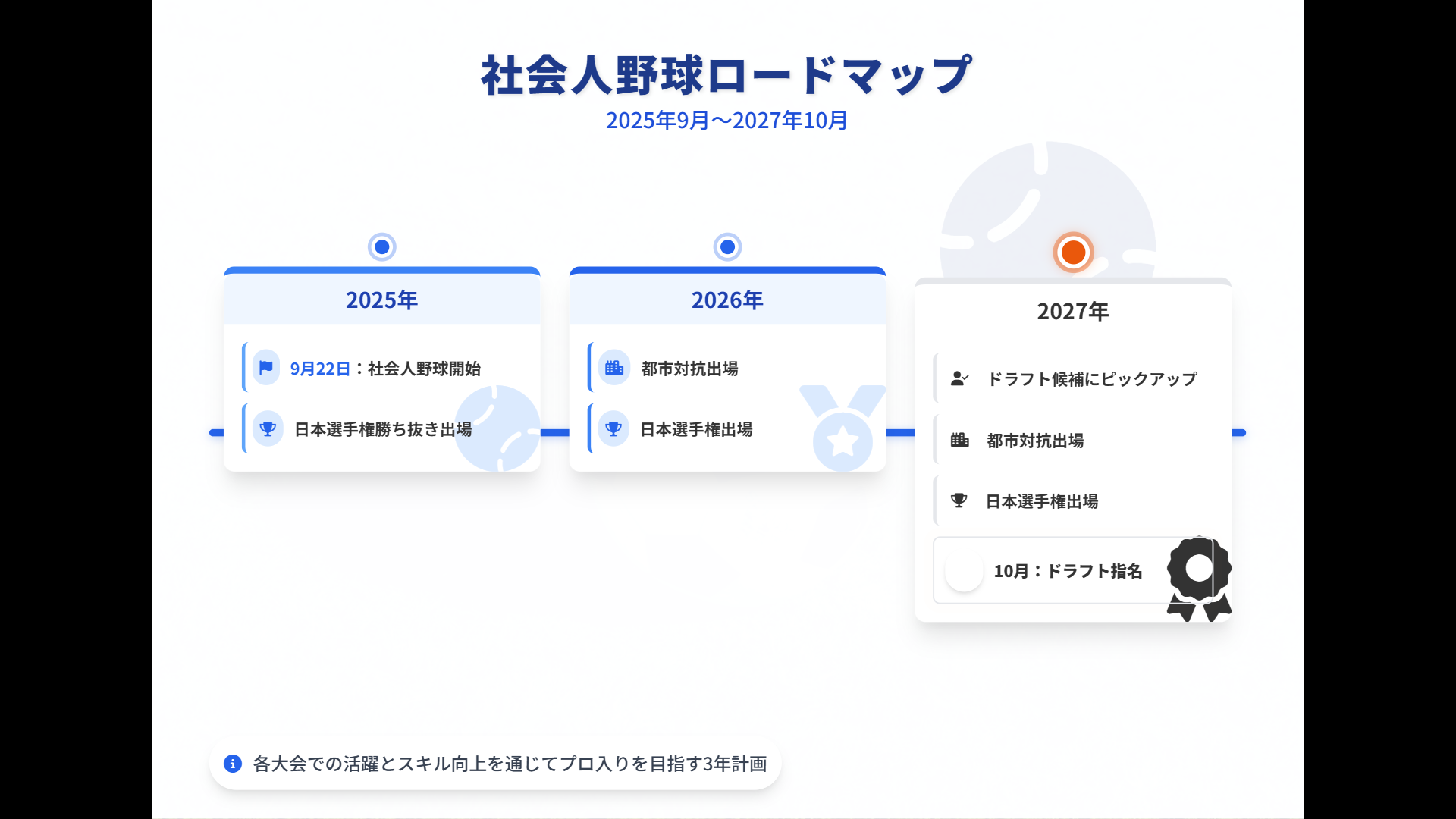ロードマップ
